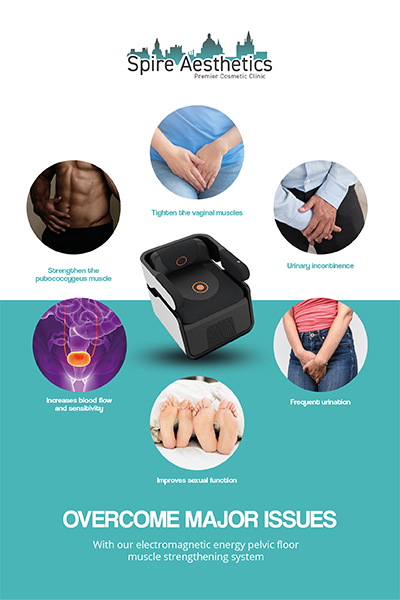 Image showing the benefits of Pelvic Floor Chair Therapy Netherton