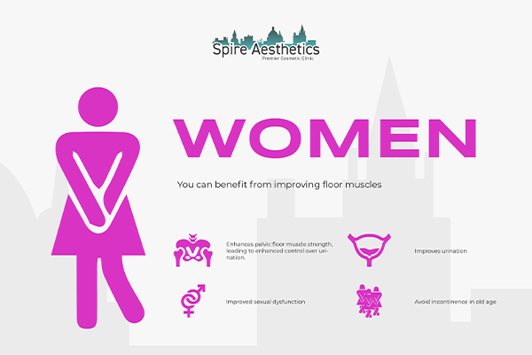 Benefits of EMS Female Urinary Incontinence Device Netherton