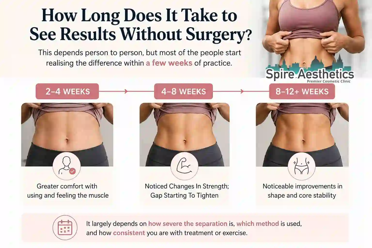 How Long Does It Take to See Results Without Surgery Netherton?